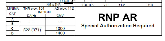 minima for RNAV Z Rwy30